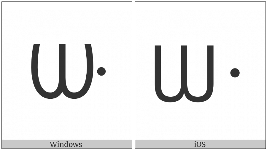 Canadian Syllabics Carrier Gwu on various operating systems