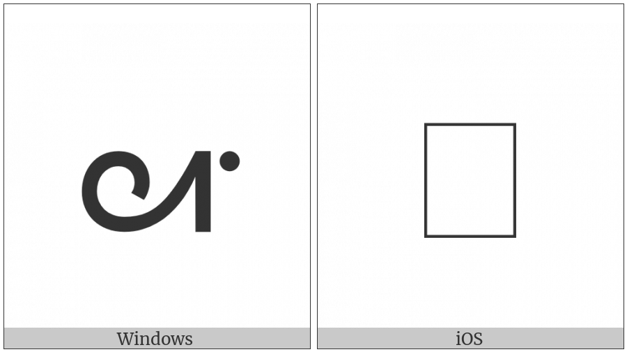 Canadian Syllabics Carrier Jwa on various operating systems