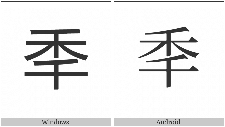 Cjk Compatibility Ideograph-F995 on various operating systems