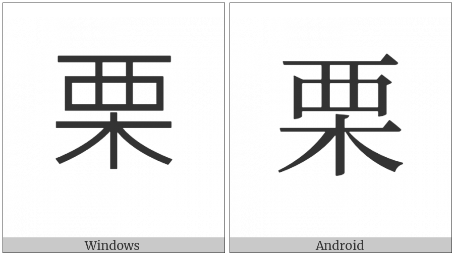 Cjk Compatibility Ideograph-F9Da on various operating systems