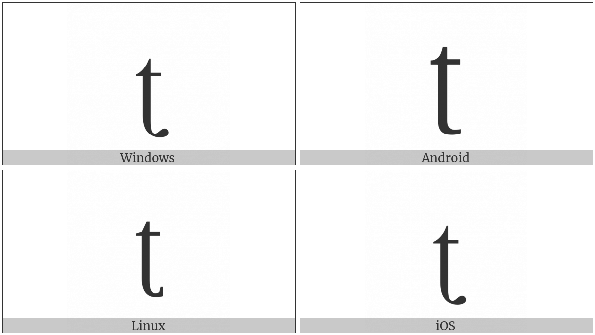 Latin Small Letter T With Retroflex Hook on various operating systems