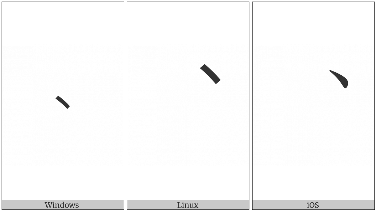 Presentation Form For Vertical Ideographic Comma on various operating systems