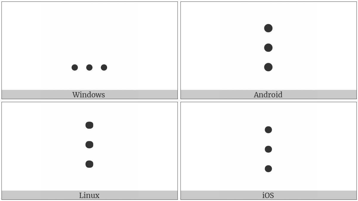 Presentation Form For Vertical Horizontal Ellipsis on various operating systems