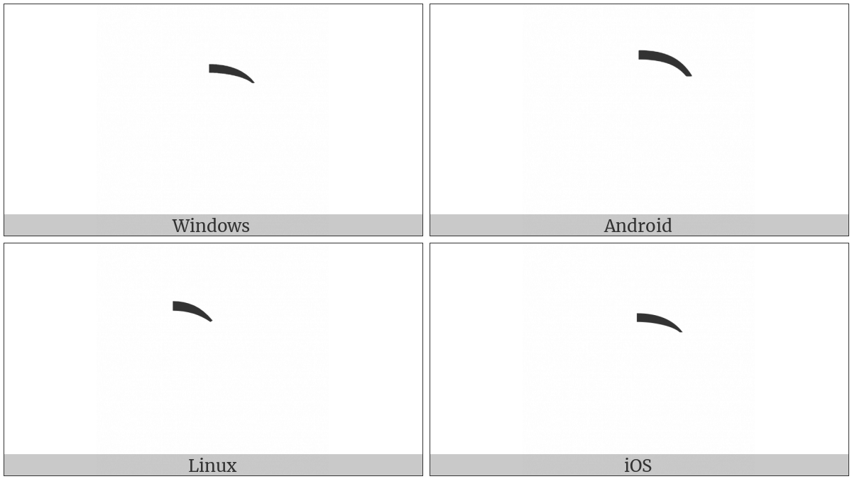 Combining Ligature Right Half on various operating systems