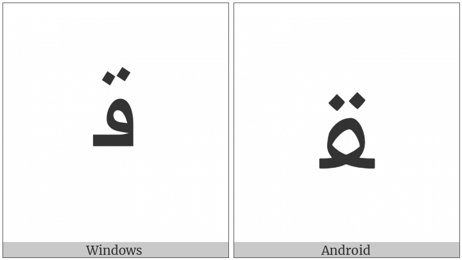 Arabic Letter Qaf Medial Form on various operating systems