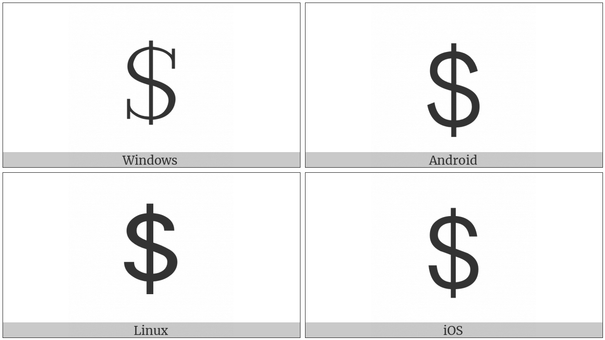 Fullwidth Dollar Sign on various operating systems