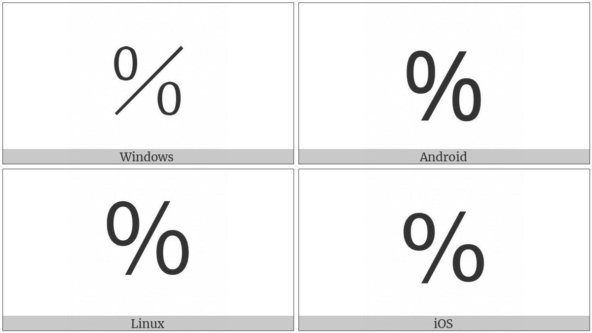 Fullwidth Percent Sign on various operating systems