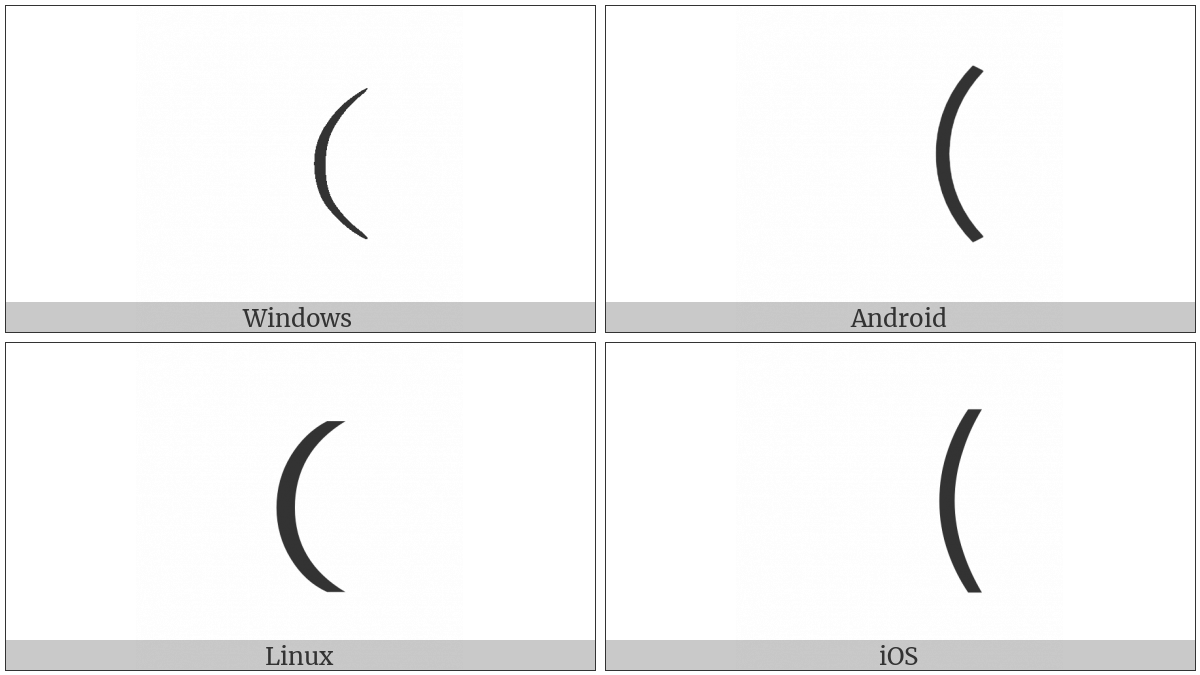 Fullwidth Left Parenthesis on various operating systems