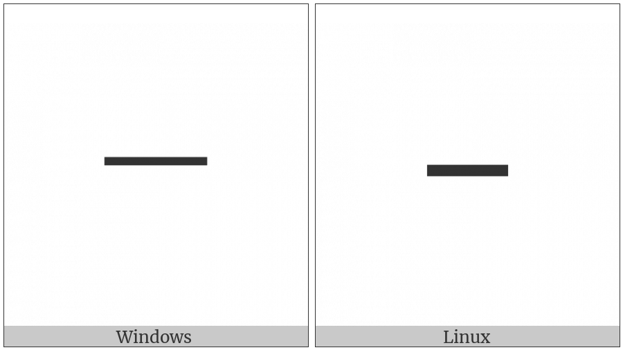 Fullwidth Hyphen-Minus on various operating systems