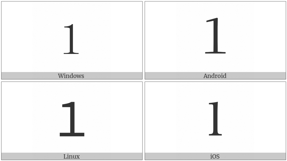 Fullwidth Digit One on various operating systems