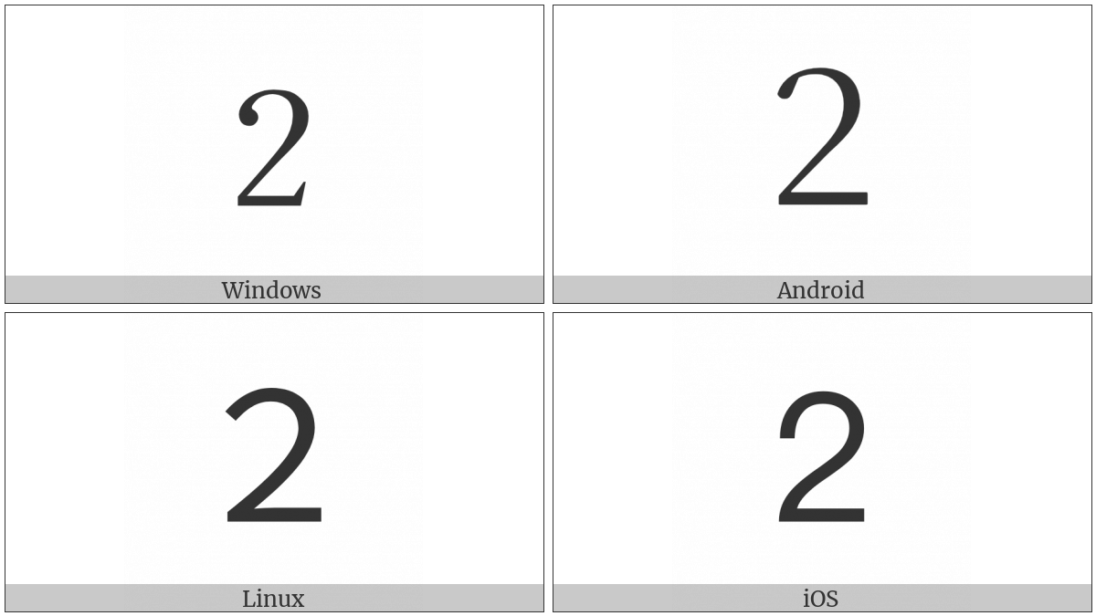 Fullwidth Digit Two on various operating systems