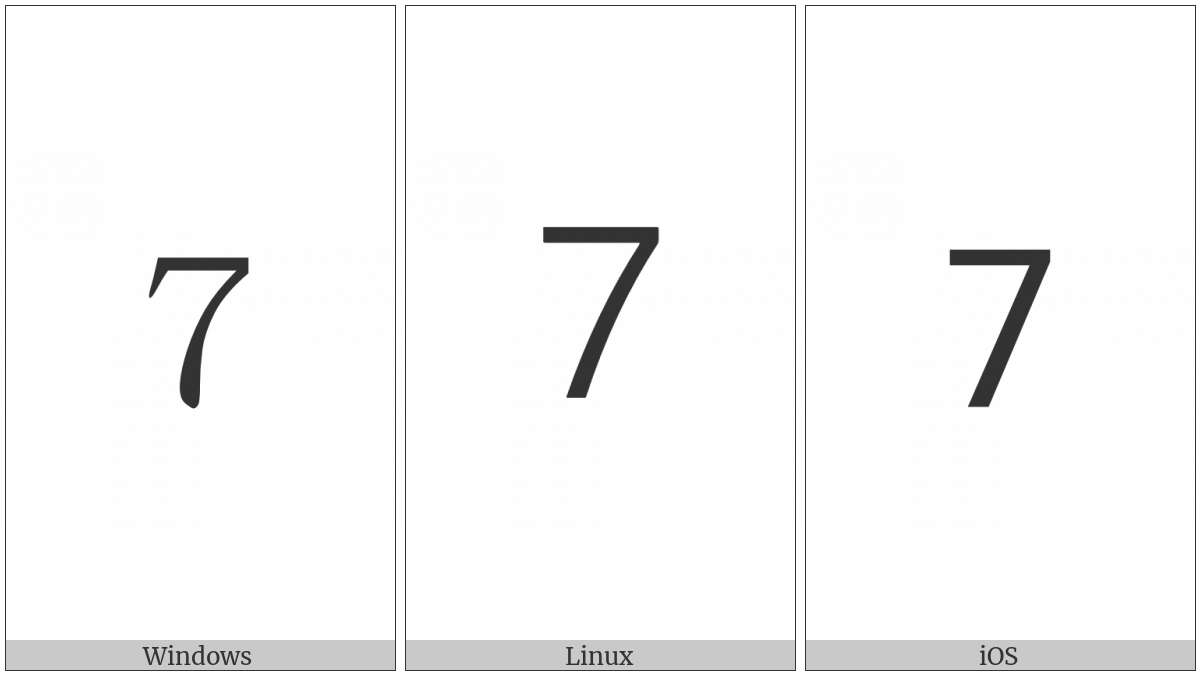 Fullwidth Digit Seven on various operating systems