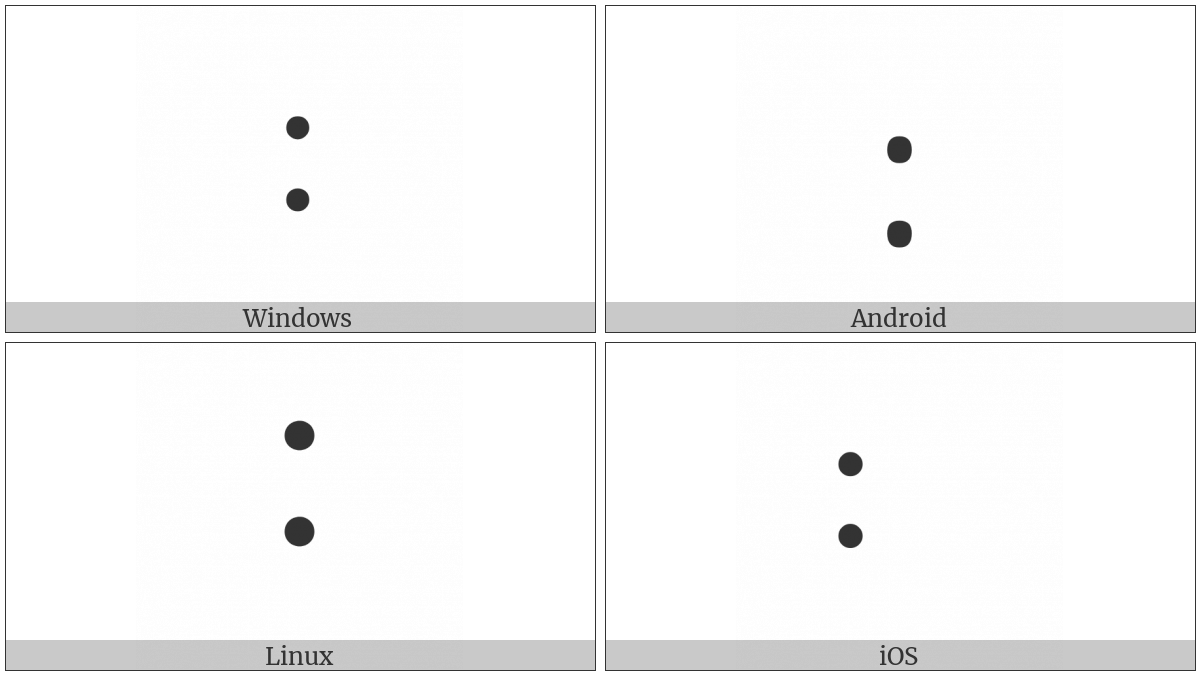 Fullwidth Colon on various operating systems