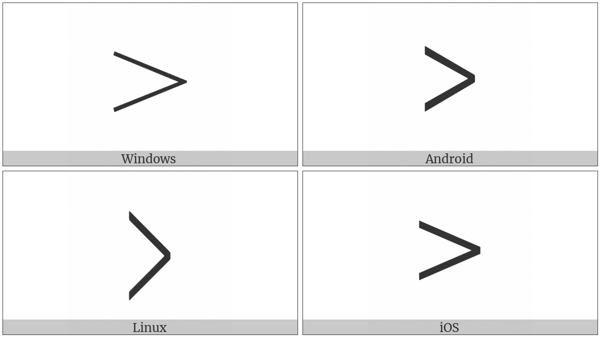 of usage symbol in greater than css the than to image greater get an idea can symbol use below you of sign