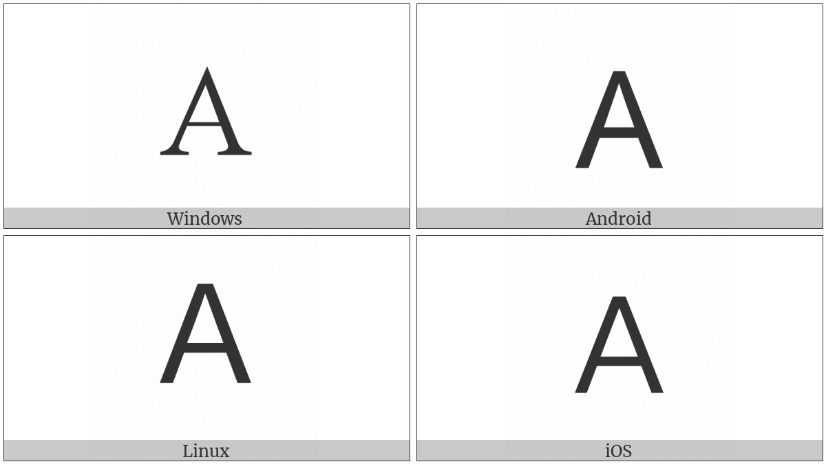 Fullwidth Latin Capital Letter A on various operating systems