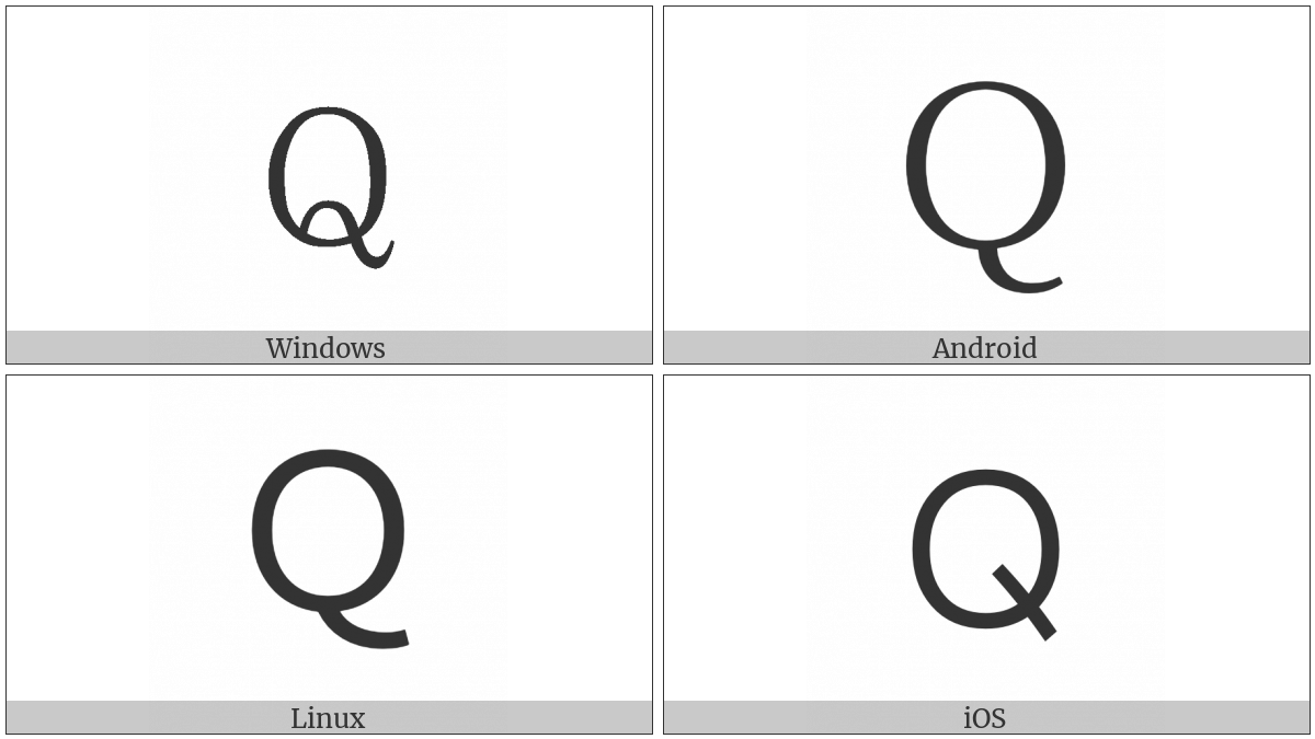 Fullwidth Latin Capital Letter Q on various operating systems