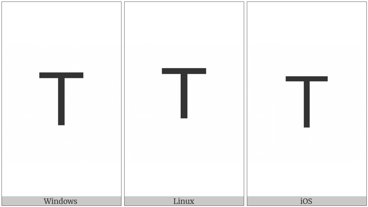 Fullwidth Latin Capital Letter T on various operating systems