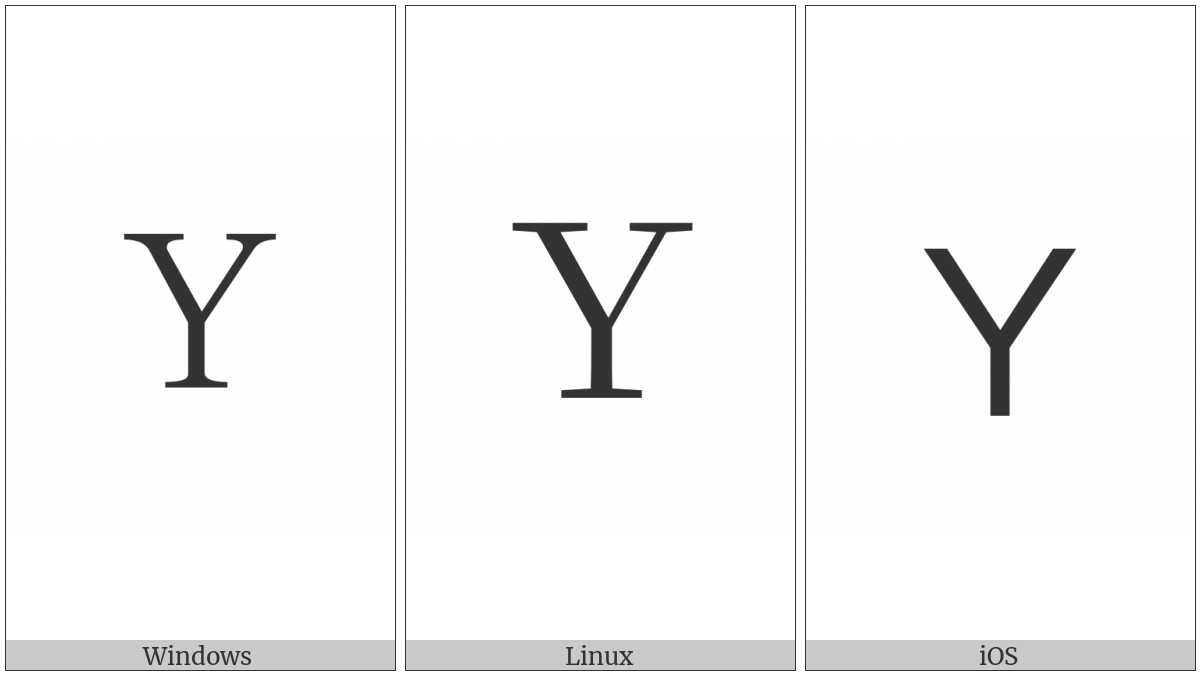 Fullwidth Latin Capital Letter Y on various operating systems