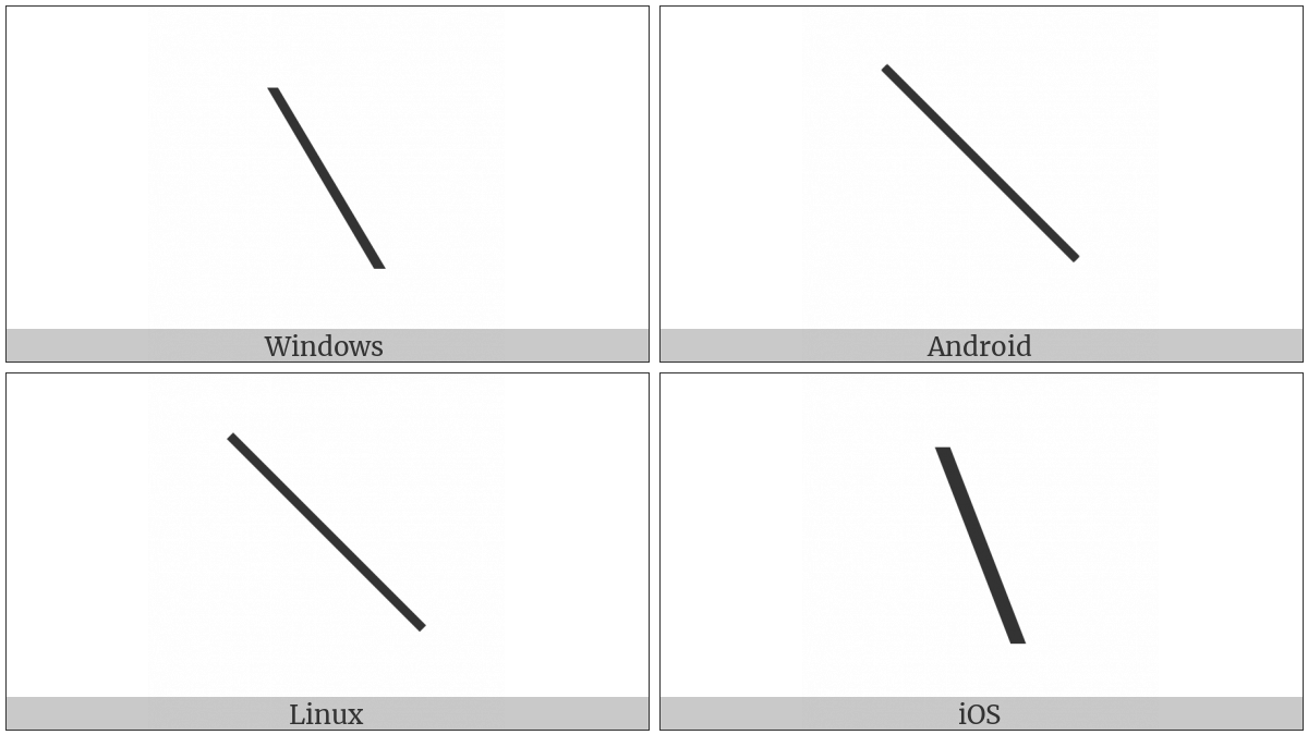 Fullwidth Reverse Solidus on various operating systems