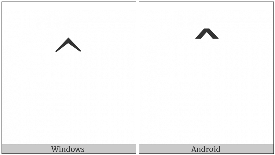 Fullwidth Circumflex Accent on various operating systems