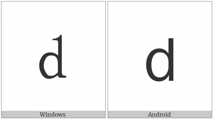 Fullwidth Latin Small Letter D on various operating systems