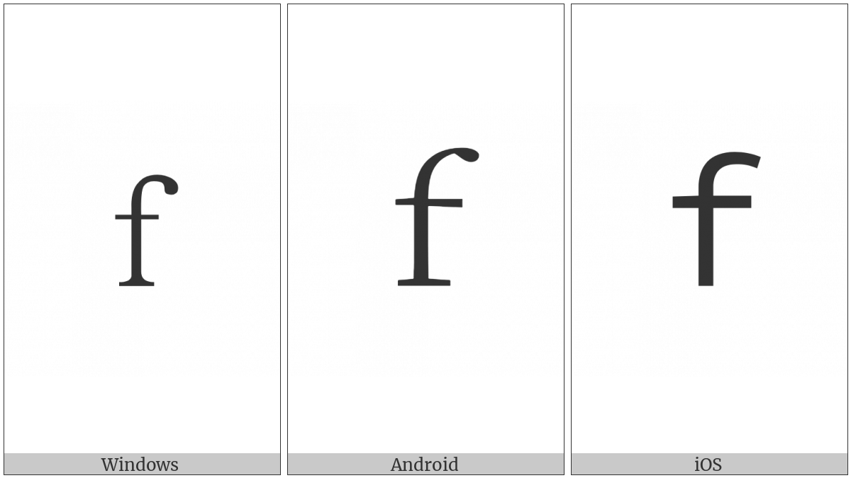 Fullwidth Latin Small Letter F on various operating systems