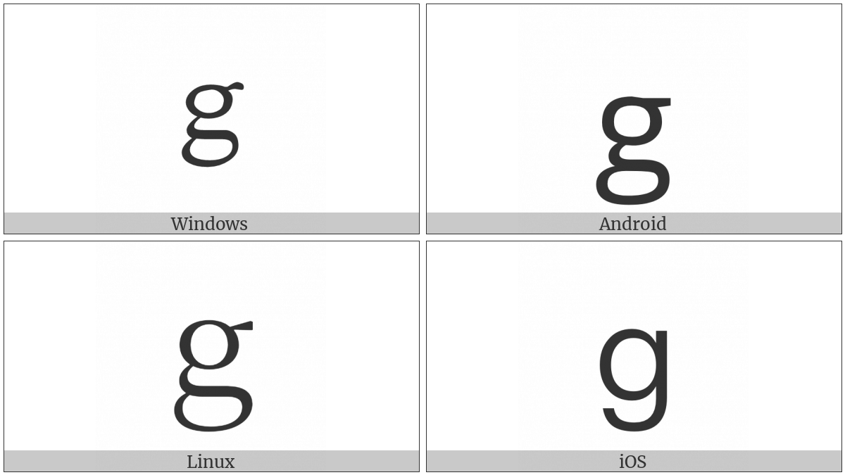 Fullwidth Latin Small Letter G on various operating systems