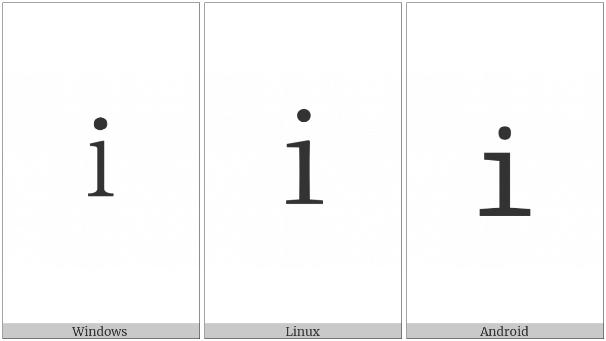 Fullwidth Latin Small Letter I on various operating systems