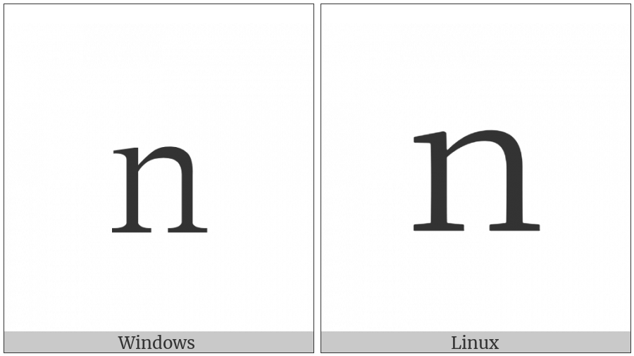 Fullwidth Latin Small Letter N on various operating systems