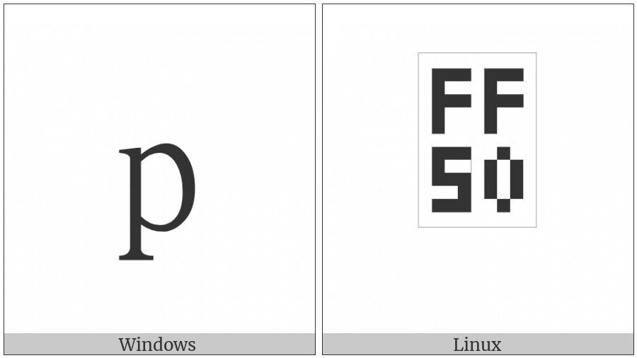 Fullwidth Latin Small Letter P on various operating systems