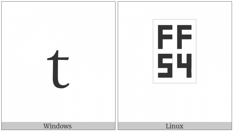 Fullwidth Latin Small Letter T on various operating systems