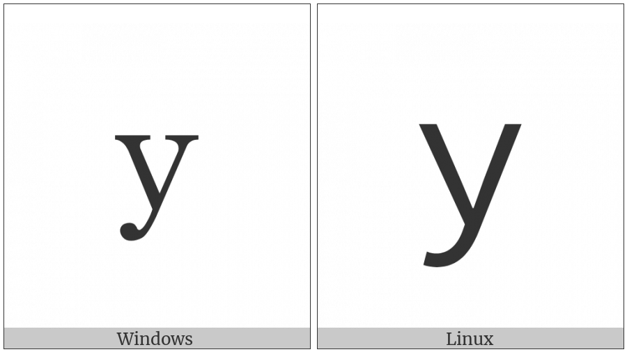 Fullwidth Latin Small Letter Y on various operating systems