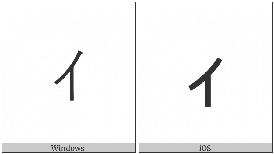 Halfwidth Katakana Letter Small I on various operating systems