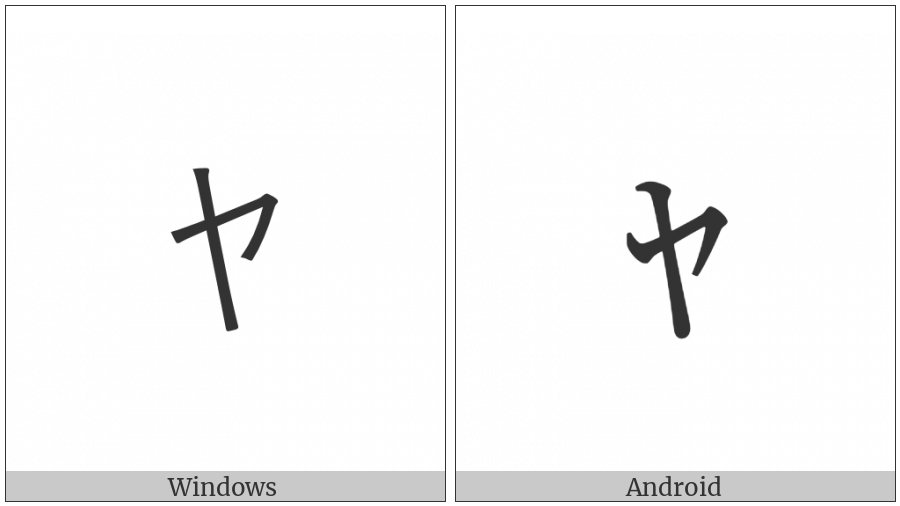 Halfwidth Katakana Letter Small Ya on various operating systems