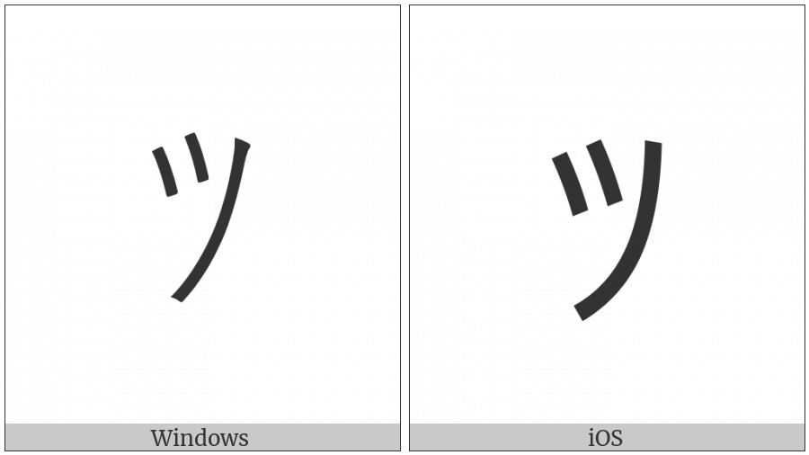 Halfwidth Katakana Letter Tu on various operating systems