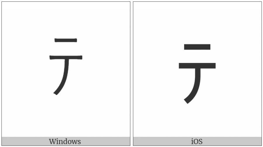 Halfwidth Katakana Letter Te on various operating systems