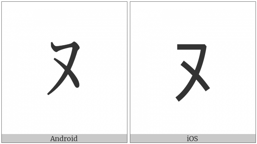 Halfwidth Katakana Letter Nu on various operating systems