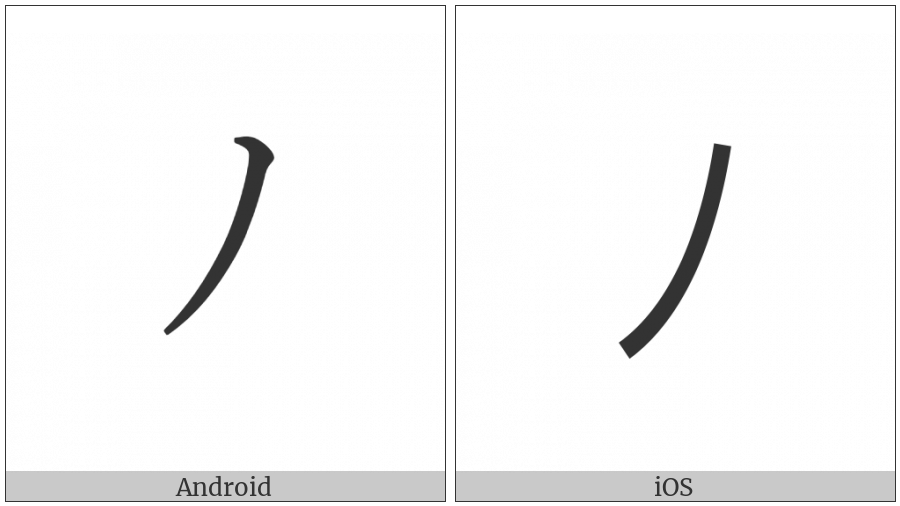 Halfwidth Katakana Letter No on various operating systems