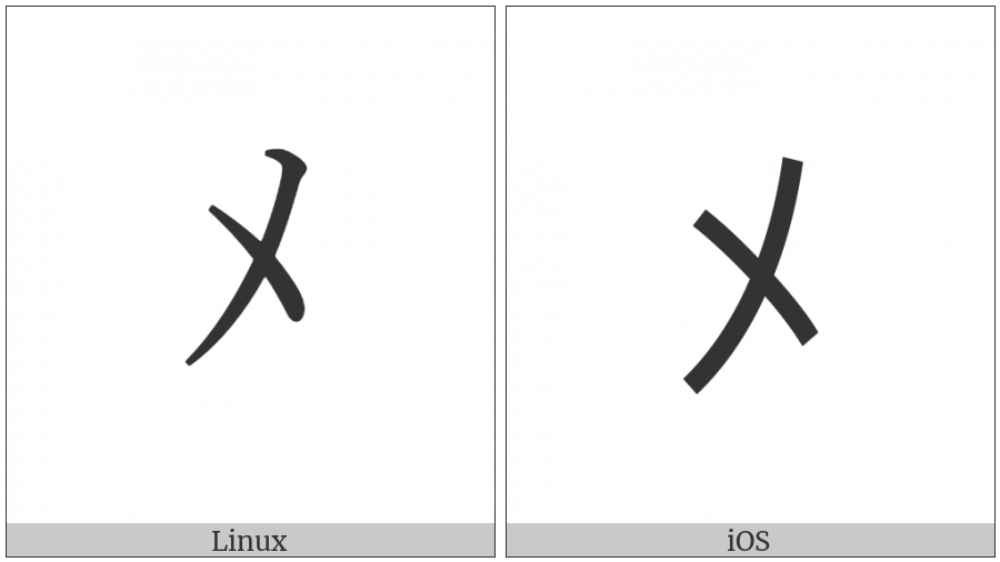 Halfwidth Katakana Letter Me on various operating systems