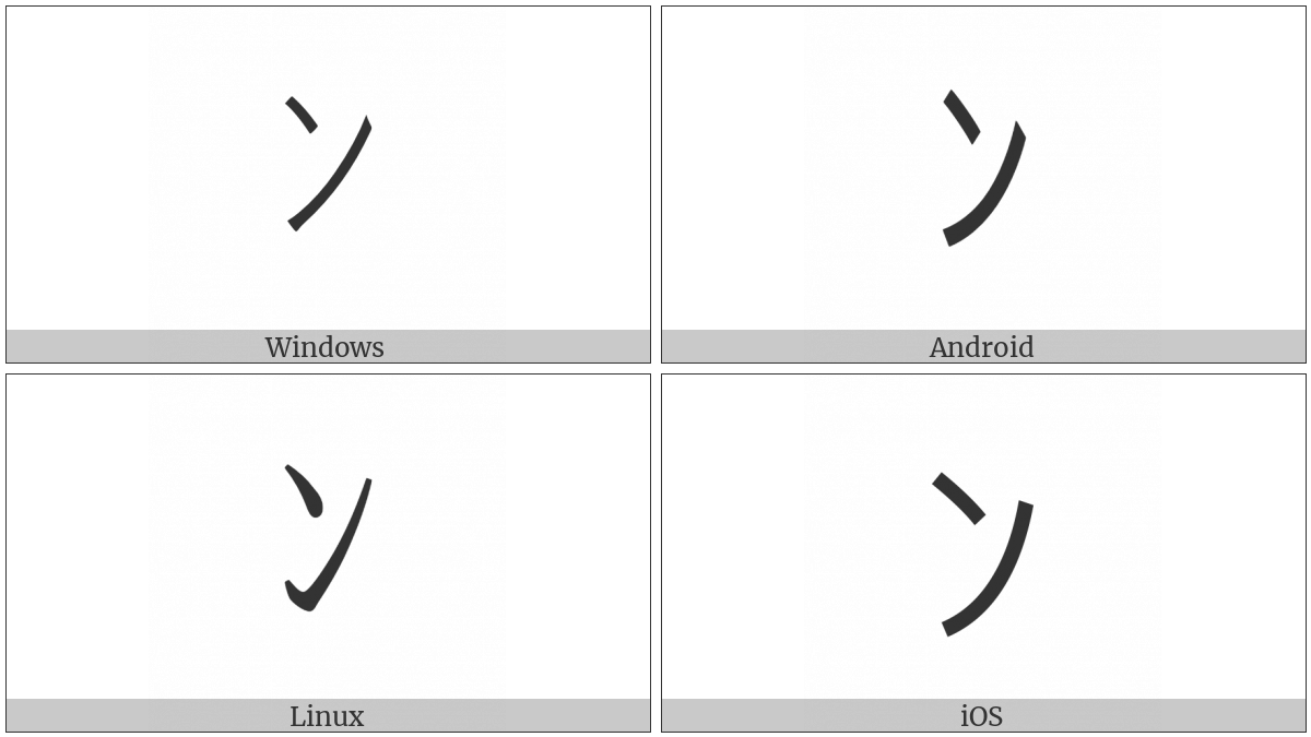 Halfwidth Katakana Letter N on various operating systems