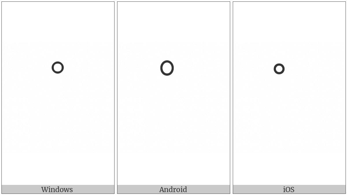 Halfwidth Katakana Semi-Voiced Sound Mark on various operating systems