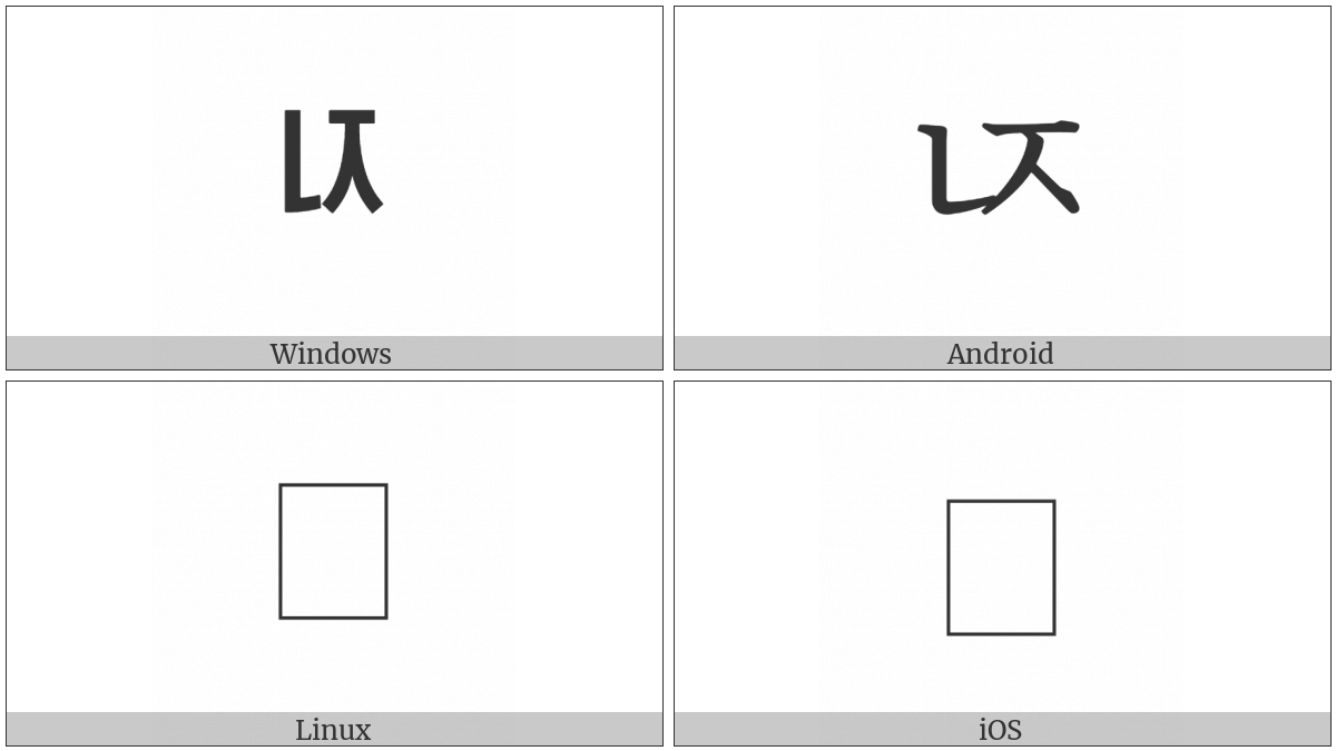 Halfwidth Hangul Letter Nieun-Cieuc on various operating systems