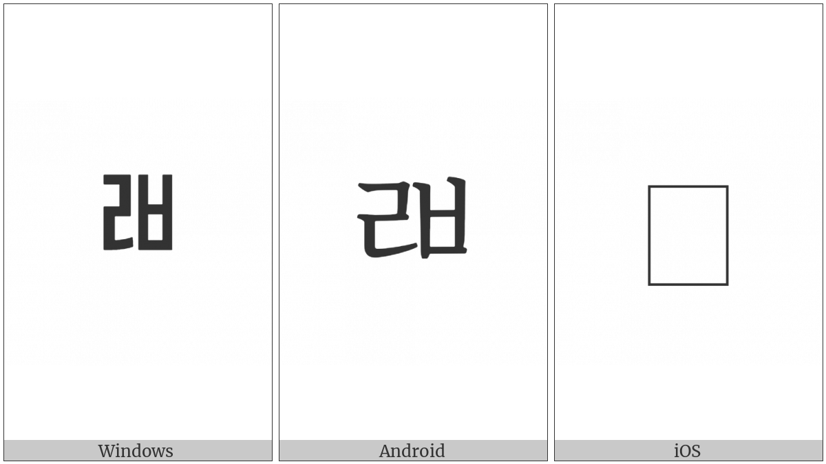 Halfwidth Hangul Letter Rieul-Pieup on various operating systems