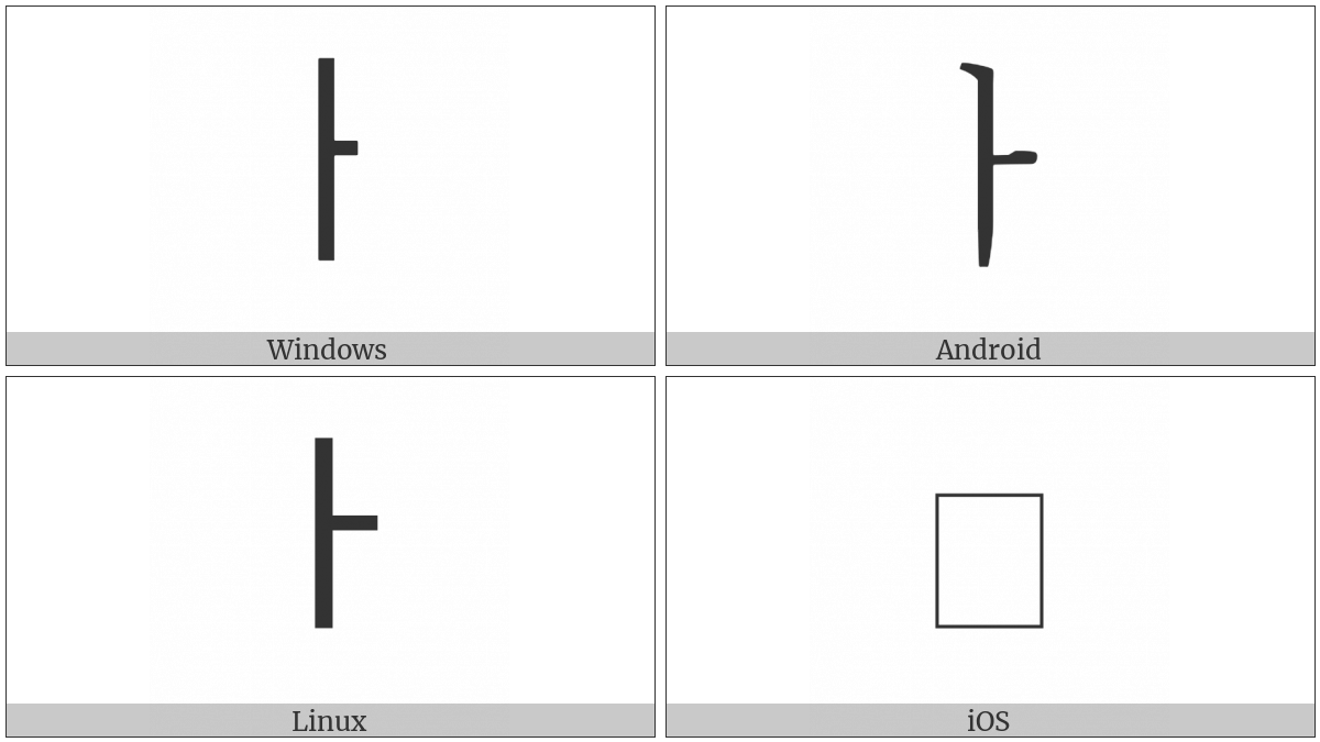 Halfwidth Hangul Letter A on various operating systems