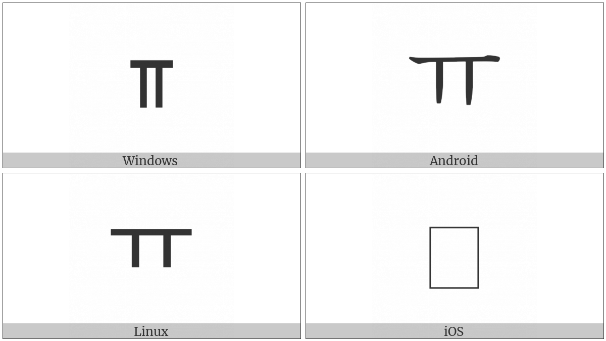 Halfwidth Hangul Letter Yu on various operating systems