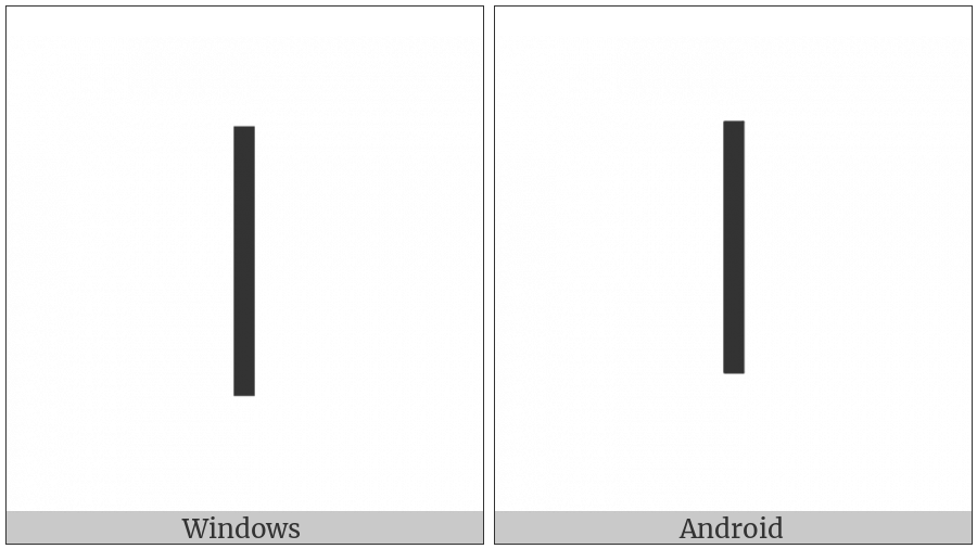 Halfwidth Hangul Letter I on various operating systems