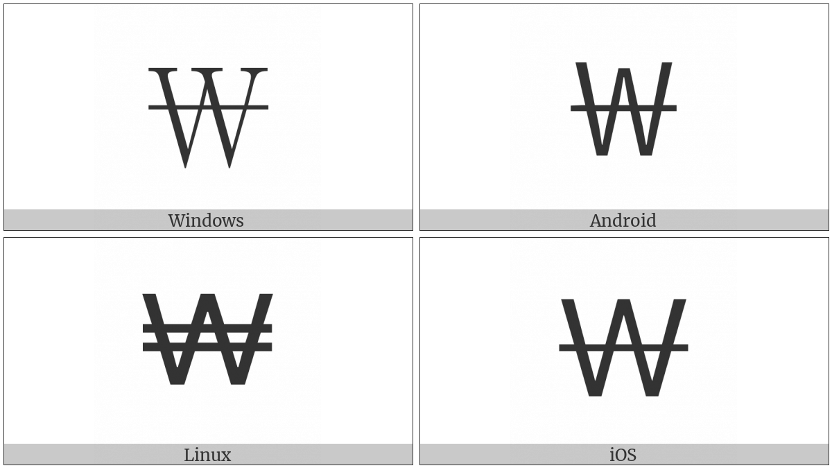 Fullwidth Won Sign on various operating systems