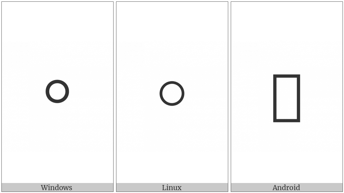 Halfwidth White Circle on various operating systems