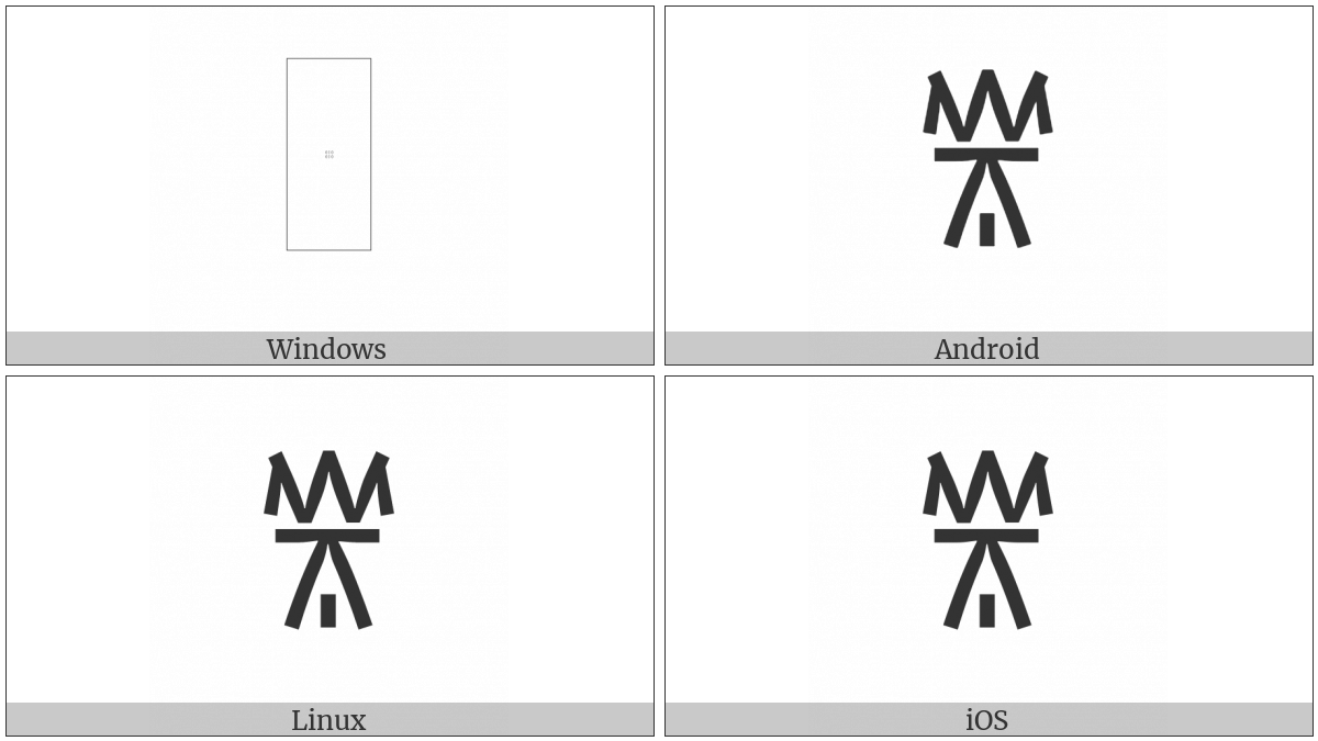 Linear B Syllable B044 Ke on various operating systems