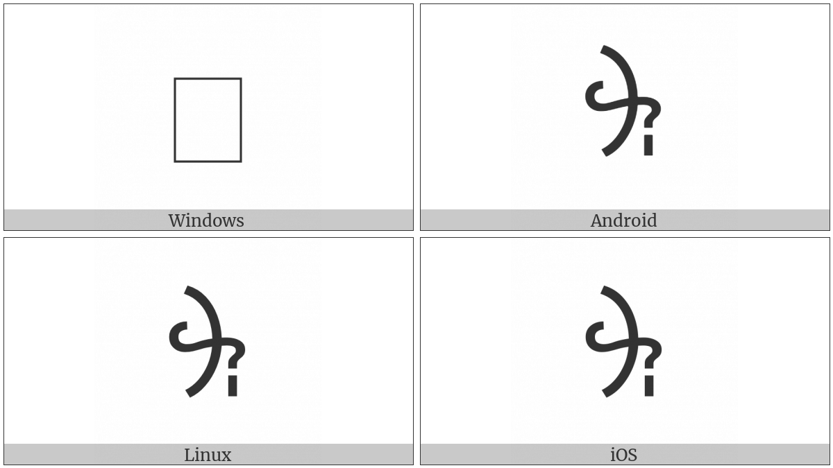 Linear B Syllable B081 Ku on various operating systems